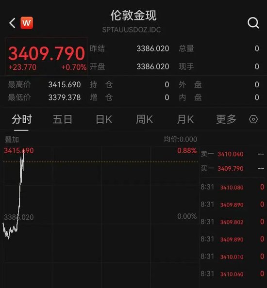 原油、黄金直线拉升！以色列对伊朗发动打击，伊朗武装部队总参谋长遭暗杀，美国发声