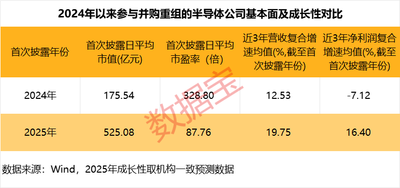 浪潮半导体公司_浪潮超越上市_