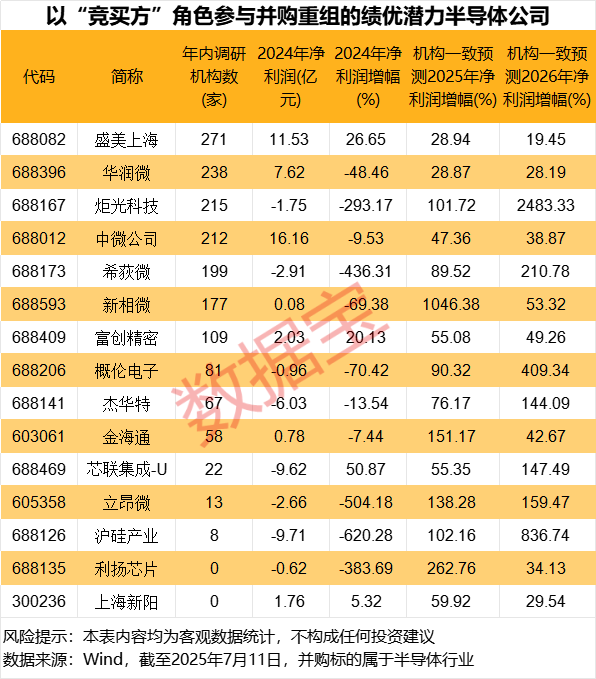 声明：数据宝所有资讯内容不构成投资建议，股市有风险，投资需谨慎。