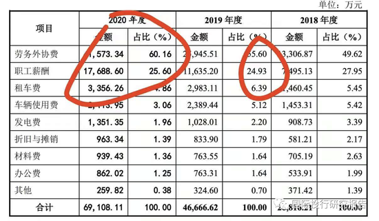 _证监会通报案例_证监会处罚的案例