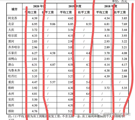 证监会通报案例_证监会处罚的案例_