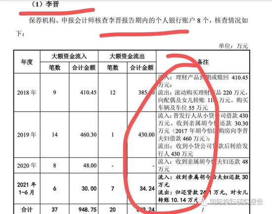证监会处罚的案例__证监会通报案例