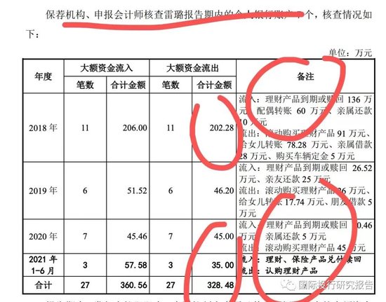 证监会通报案例_证监会处罚的案例_