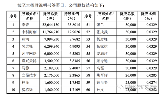 证监会通报案例__证监会处罚的案例
