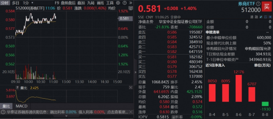 _券商涨停牛市来了_券商涨停