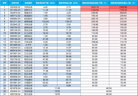 券商涨停_券商涨停牛市来了_