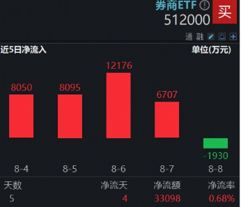 _券商涨停_券商涨停牛市来了