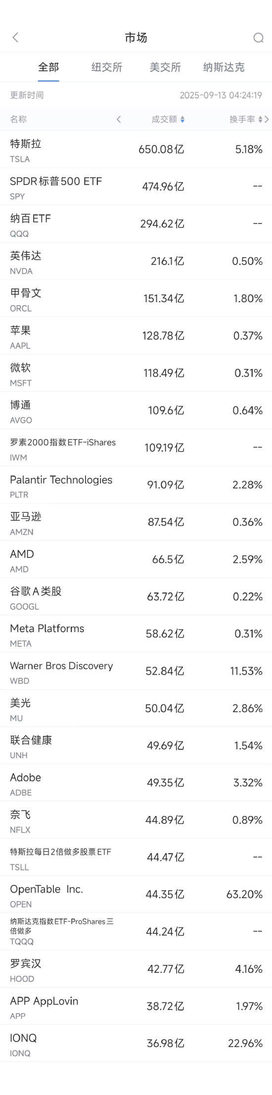 特斯拉股本变动_特斯拉年度股东大会_