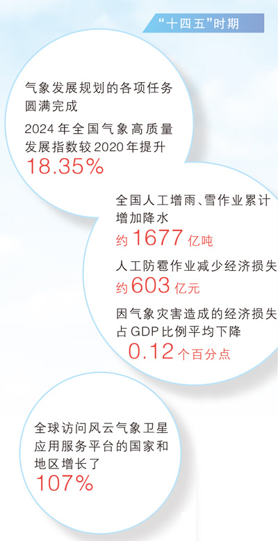 气象现代化发展纲要__推进气象现代化