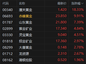 _港股就是恒指吗_牛指财经-恒指喊单直播室