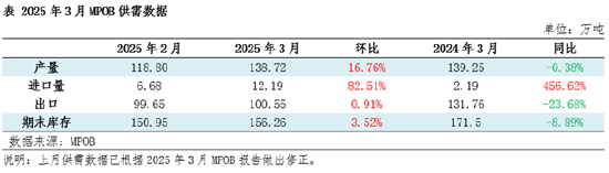 _库存周期下行期的景象_库存周期下行