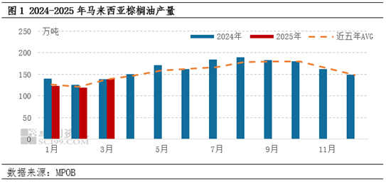 库存周期下行_库存周期下行期的景象_