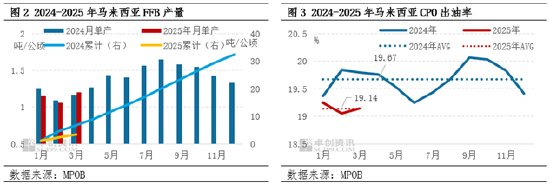 库存周期下行_库存周期下行期的景象_