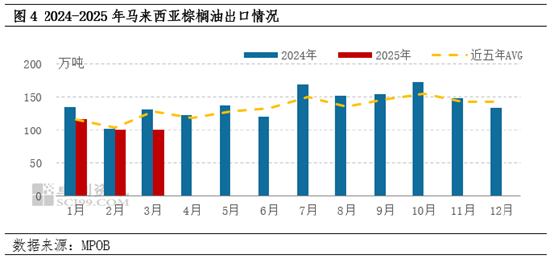 _库存周期下行期的景象_库存周期下行