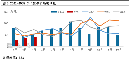 库存周期下行期的景象_库存周期下行_