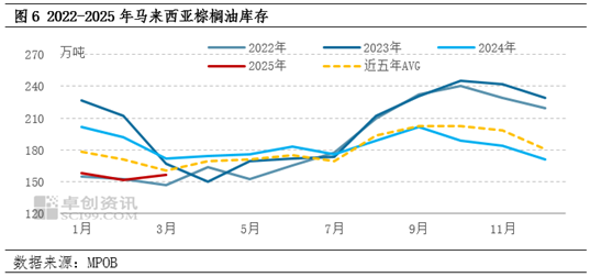 库存周期下行期的景象__库存周期下行