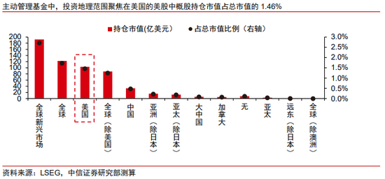 _中信股份港股_中信集团港股