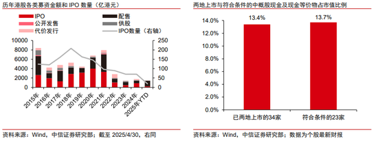 中信股份港股_中信集团港股_