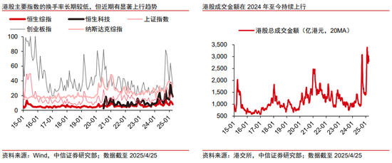 中信股份港股_中信集团港股_