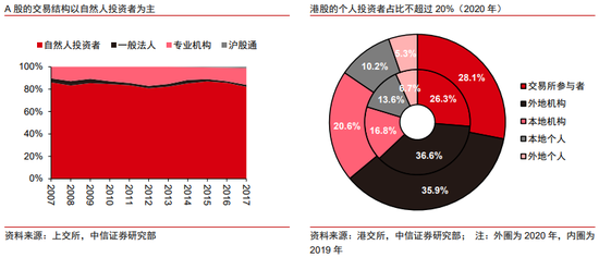 _中信股份港股_中信集团港股