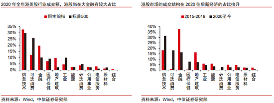 _中信集团港股_中信股份港股