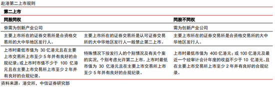 中信股份港股_中信集团港股_