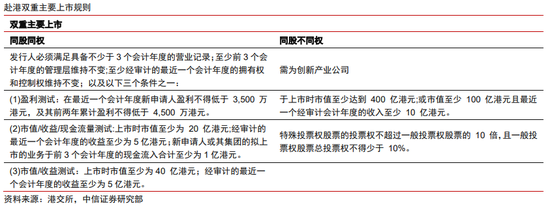 中信集团港股__中信股份港股