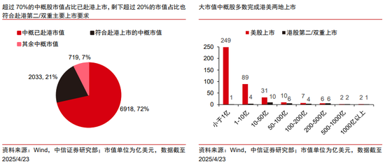 _中信股份港股_中信集团港股