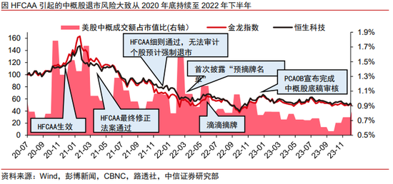 中信股份港股__中信集团港股