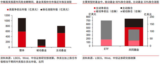 _中信集团港股_中信股份港股