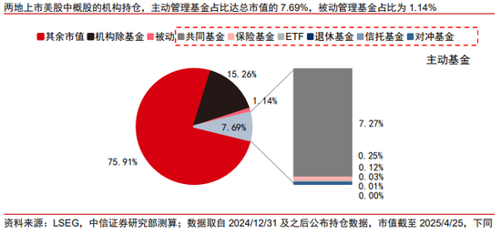 _中信集团港股_中信股份港股