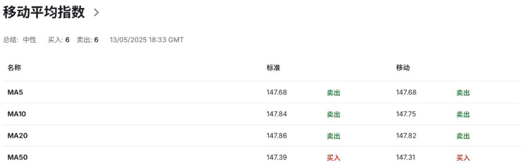 _日元反弹_日元暴跌