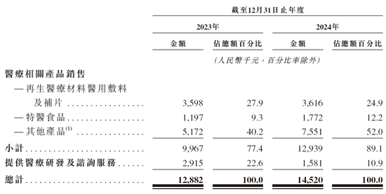再生医学小镇最新消息_再生医学是做什么的_
