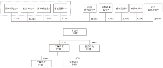 _再生医学是做什么的_再生医学小镇最新消息