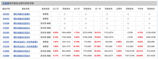 _博时卓越品牌股票_博时基金卓若伟