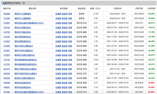 博时卓越品牌股票__博时基金卓若伟