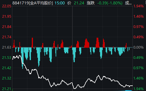 _突发利空主力自救_重磅利空突袭a股