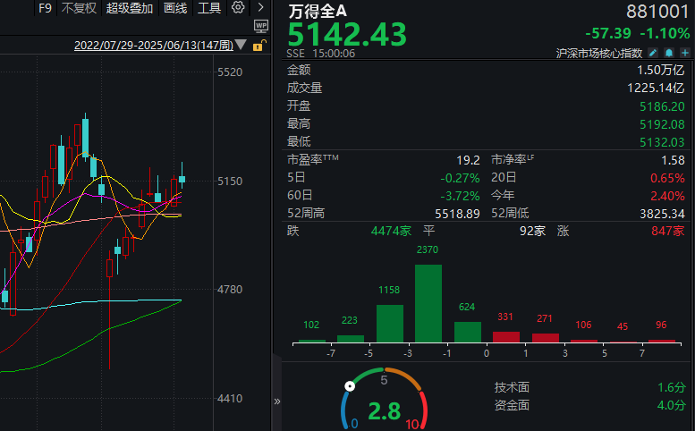 重磅利空突袭a股_突发利空主力自救_