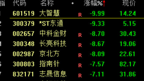 编辑：江右