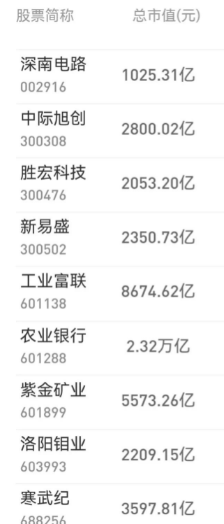 龙头股战法视频__龙头股股价