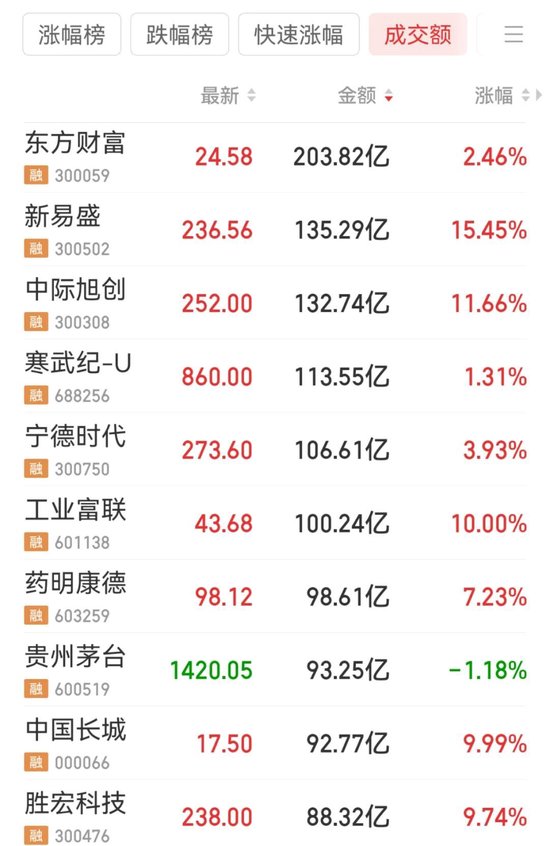 龙头股战法视频__龙头股股价