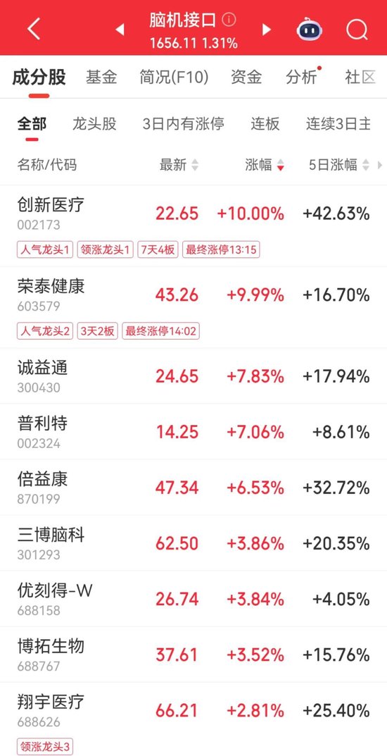 _龙头股战法视频_龙头股股价