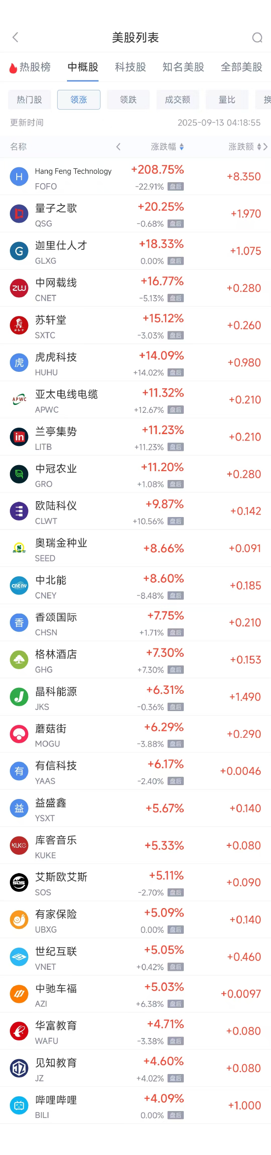 _阿里周一股价_阿里巴巴周几更新