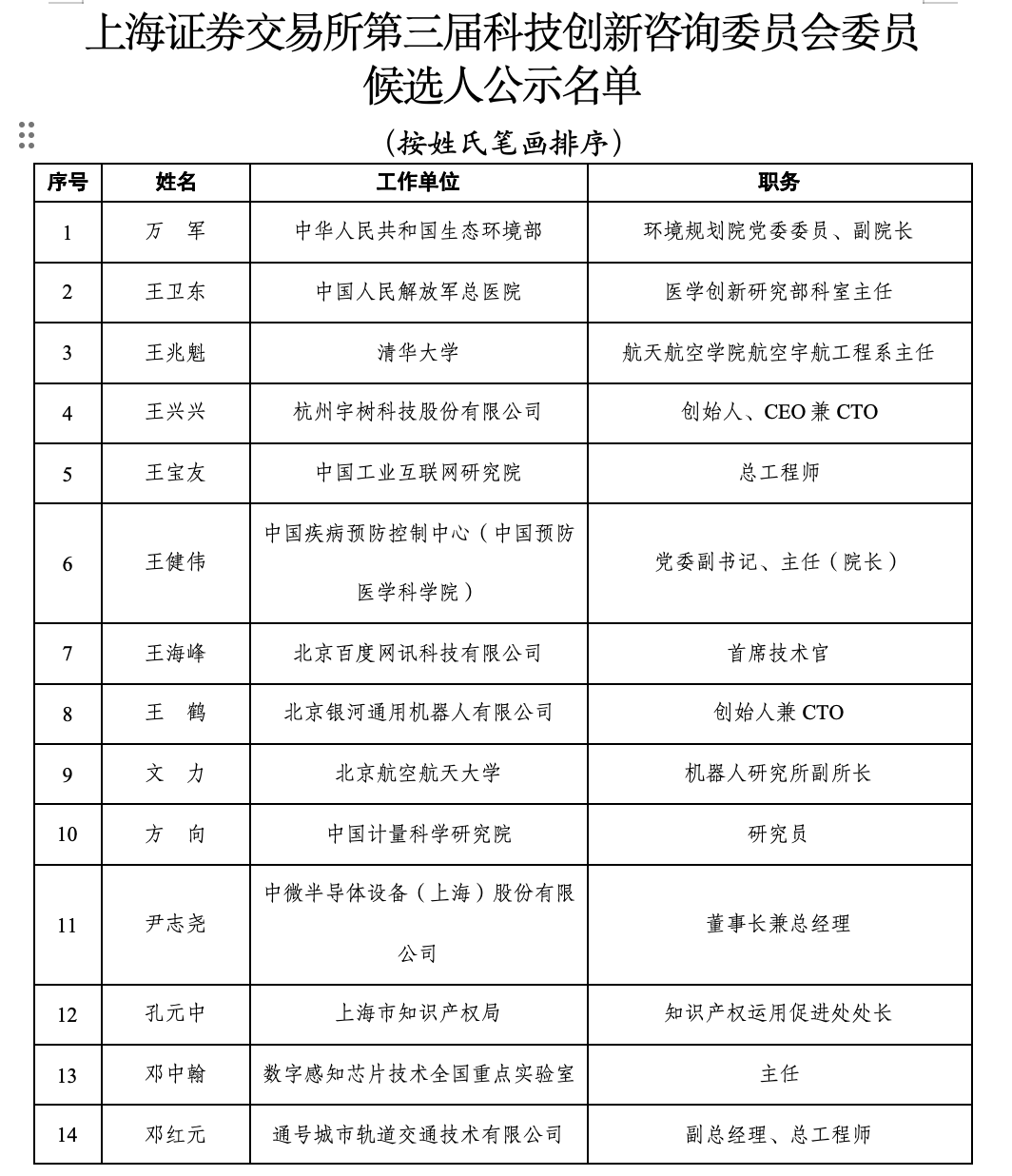 上交所第三届科创咨询委候选人揭晓，宇树王兴兴、智元彭志辉在列__上交所第三届科创咨询委候选人揭晓，宇树王兴兴、智元彭志辉在列