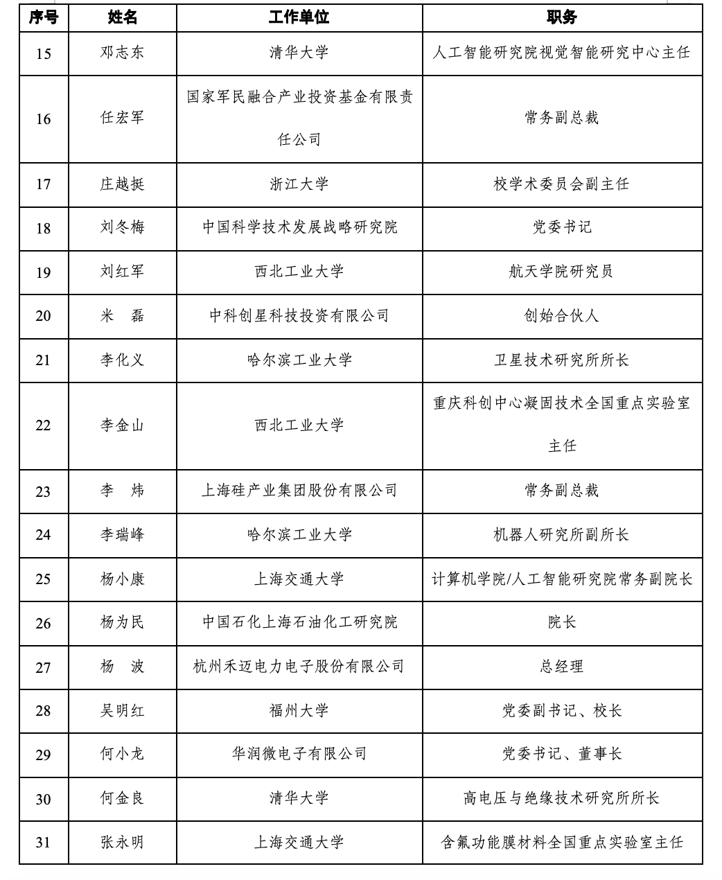 上交所第三届科创咨询委候选人揭晓，宇树王兴兴、智元彭志辉在列__上交所第三届科创咨询委候选人揭晓，宇树王兴兴、智元彭志辉在列