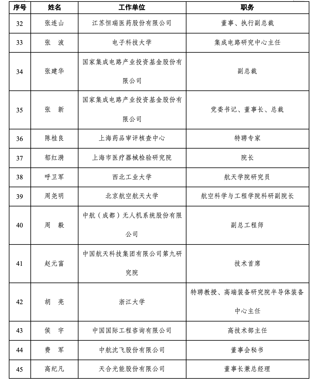上交所第三届科创咨询委候选人揭晓，宇树王兴兴、智元彭志辉在列__上交所第三届科创咨询委候选人揭晓，宇树王兴兴、智元彭志辉在列