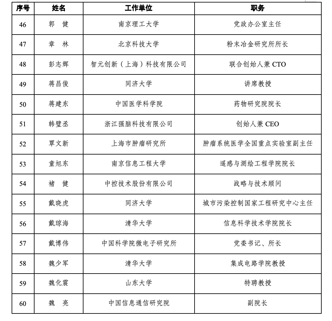 上交所第三届科创咨询委候选人揭晓，宇树王兴兴、智元彭志辉在列_上交所第三届科创咨询委候选人揭晓，宇树王兴兴、智元彭志辉在列_