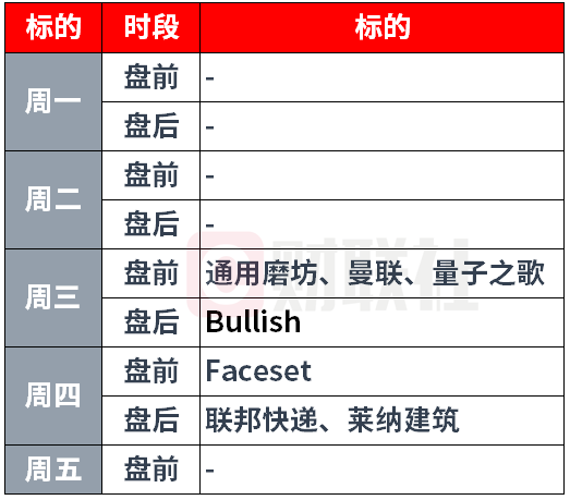 环球下周看点：美联储2025年首次降息渐进 Meta发布消费级AR眼镜__环球下周看点：美联储2025年首次降息渐进 Meta发布消费级AR眼镜
