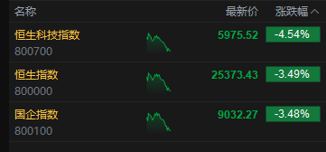 跌90%的港股_港股跌_