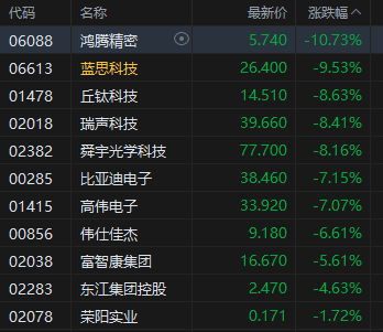跌90%的港股__港股跌